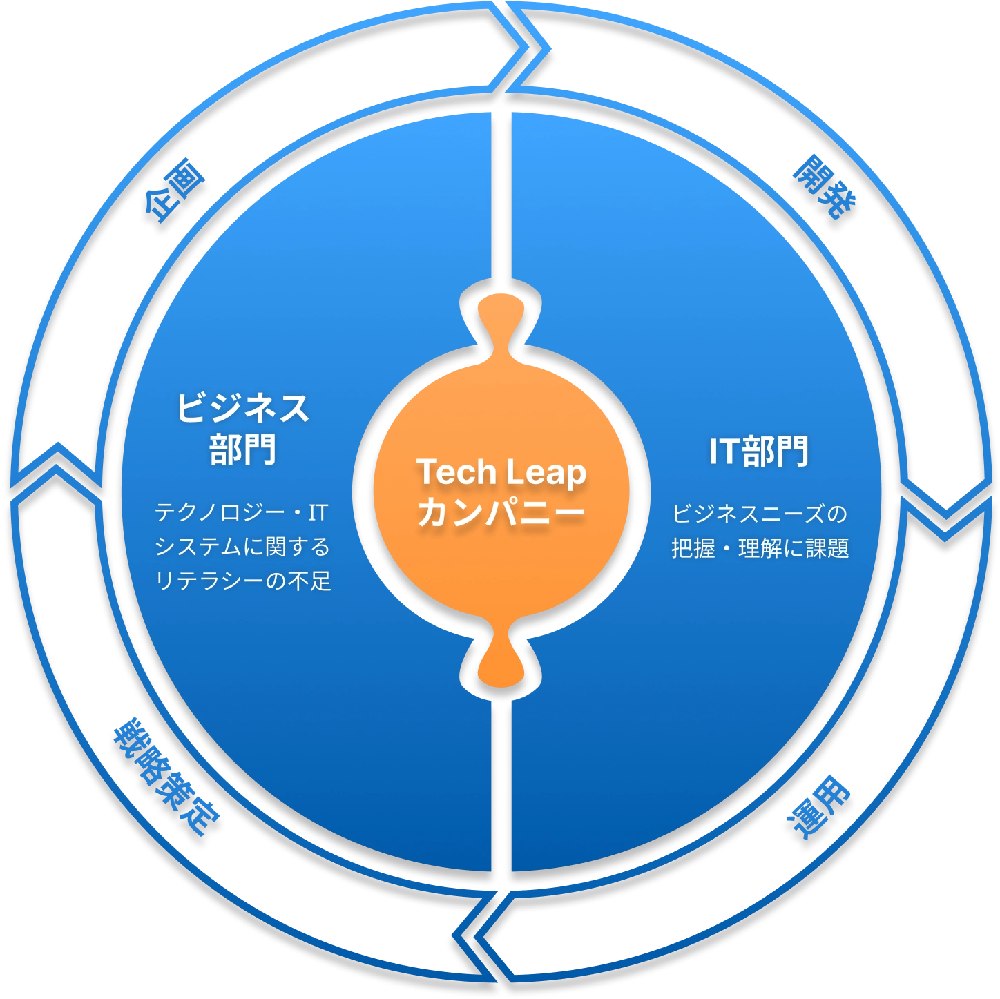 支援領域の画像